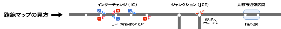 路線マップの見方 インターチェンジ(IC)では出入口方向が限られたIC、ジャンクション(JCT)では乗り換えできない方向を示し、大都市近郊区間は水色の囲みで示している。