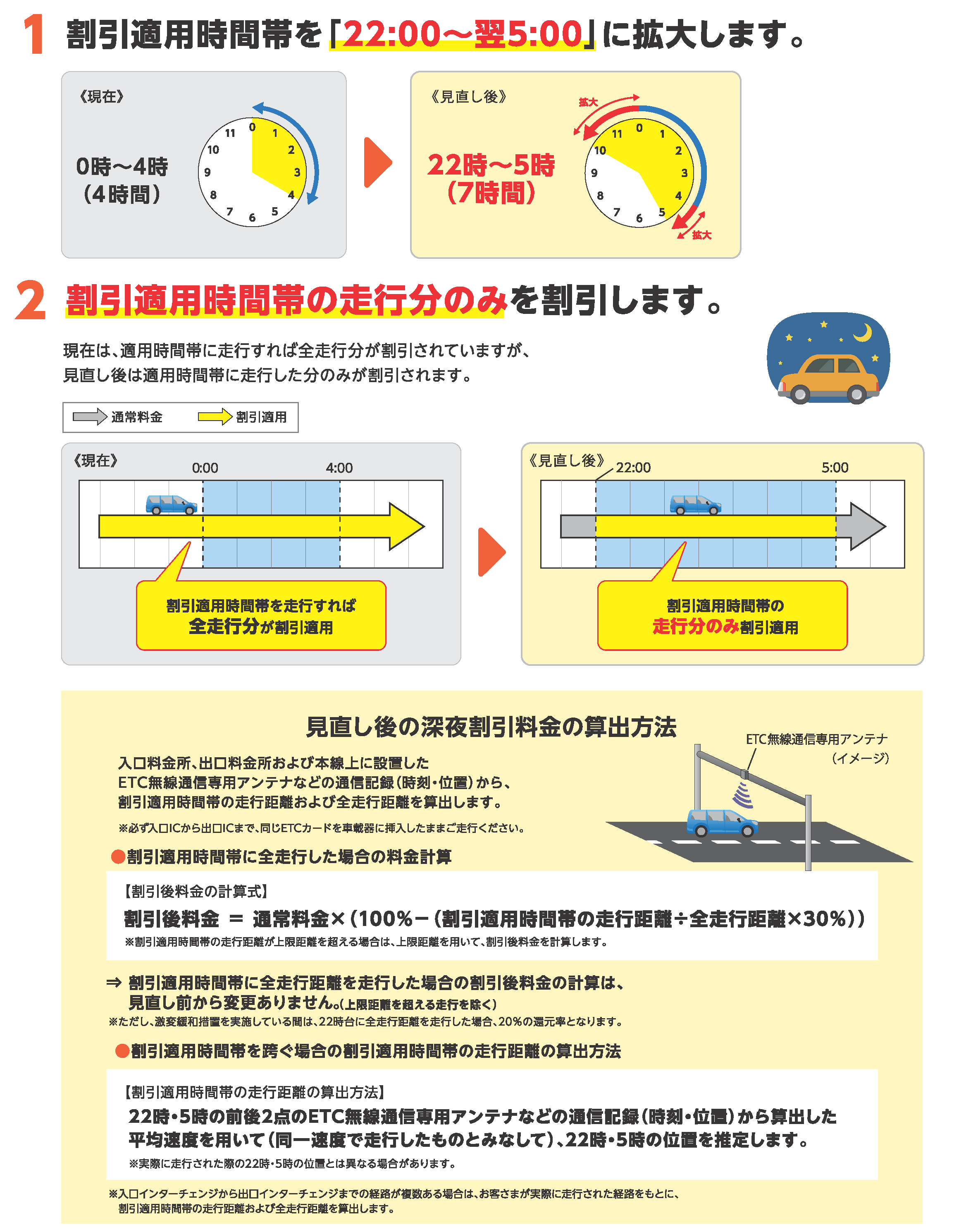 割引適用時間・範囲の変更
