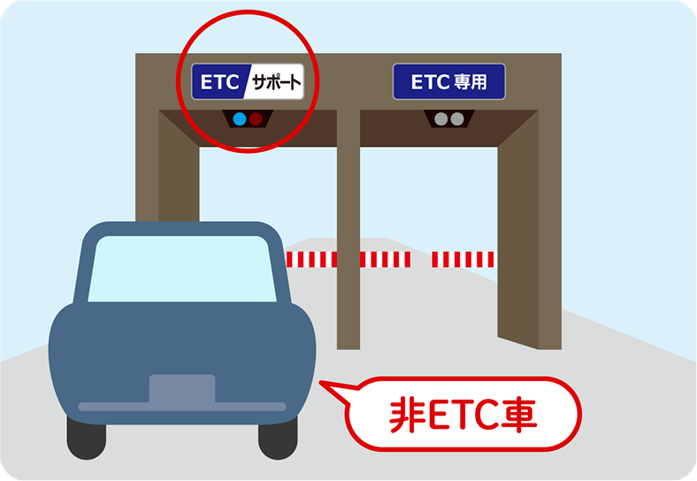 誤ってETC専用料金所に入ってしまった場合　イメージ画像