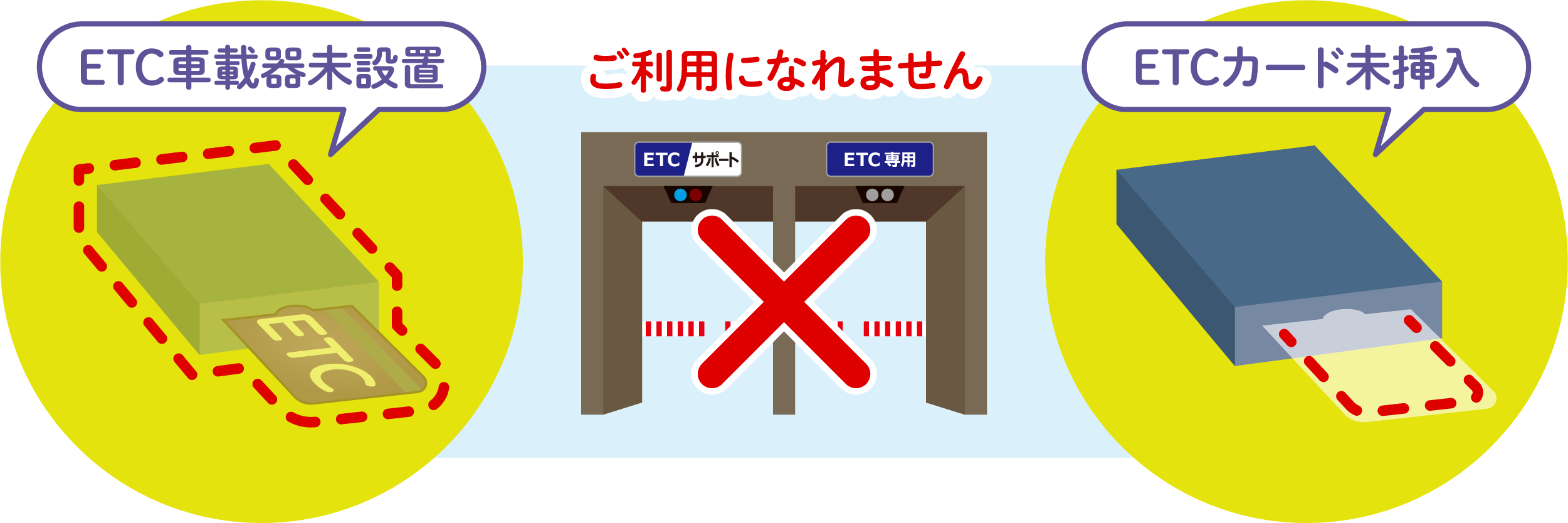 ETC車を搭載または未挿入の車両はご利用できません。