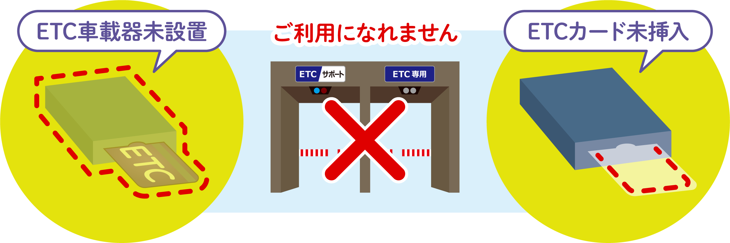 Etc専用料金所について Etc各種サービス Etc 割引案内 料金 交通 高速道路 高速情報はnexco 中日本