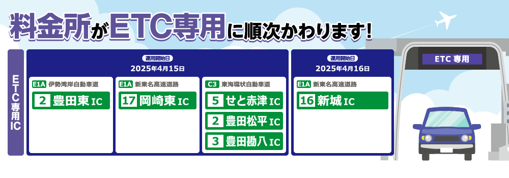 料金所がETC専用に順次かわります