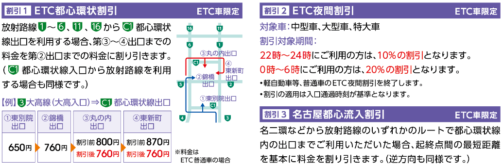 名古屋高速道路の料金について 中京圏の新たな高速道路料金について Etc 割引案内 料金 交通 高速道路 高速情報はnexco 中日本
