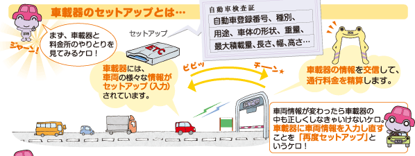 Etc車載器の再セットアップについて Etcの使い方 Etc 割引案内 料金 交通 高速道路 高速情報はnexco 中日本