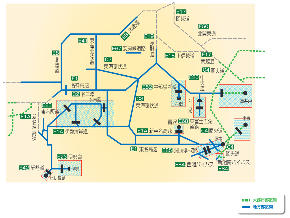 対象路線図（NEXCO中日本で割引が導入される区間）：NEXCO中日本管内の大都市部区間は、E1東名高速の東京インターチェンジから厚木インターチェンジまで、E1A 新東名高速の海老名南ジャンクションから厚木南インターチェンジまで、E20中央道の高井戸インターチェンジから八王子インターチェンジまで、圏央道、新湘南の一部が対象区間です。なお、地方部区間は、大都市部区間以外の中央道、新東名、東名、新湘南バイパスの他、小田原厚木道路、西湘バイパス、名二環、伊勢湾岸道、伊勢道、紀勢道、新名神高速、東名阪道、名神高速、北陸道、東海北陸道、東海環状道、安房峠道路、長野道の一部、中部横断道、東富士五湖道路です。※E23 東名阪道、E23 伊勢道、E42紀勢道、C2名二環、E52中部横断道、E68東富士五湖道路、E20中央道、E1東名高速、E84西湘バイパス・新湘南バイパスには時間帯割引の時間判定に注意を要する箇所があります。