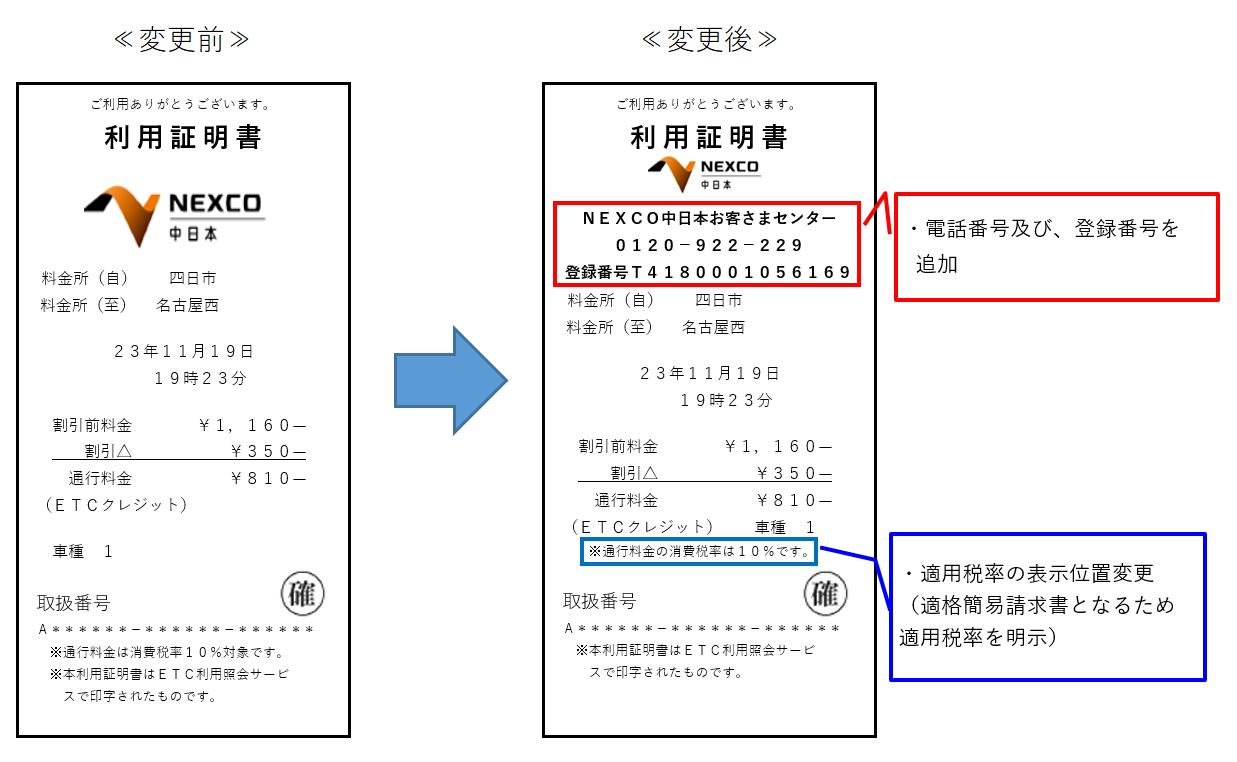 レイアウトの変更箇所について「1.適用税率の表示位置変更(適格簡易請求書となるため適用税率を明示)」「2.登録番号を追加」