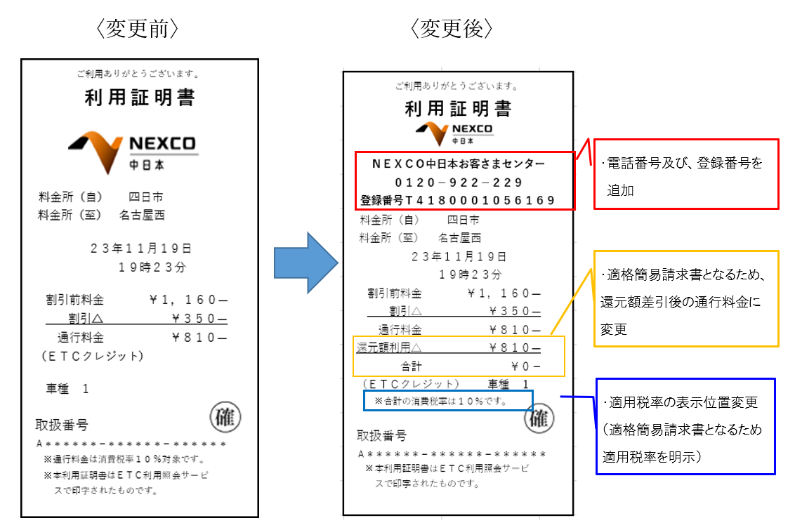 レイアウトの変更箇所について「1.適用税率の表示位置変更(適格簡易請求書となるため適用税率を明示)」「2.登録番号を追加」
